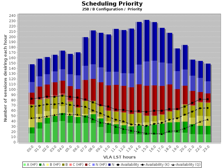 VLA Pressure Plot 25B (B)