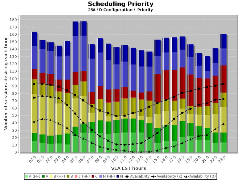 VLA Pressure Plot 26A (D Config)