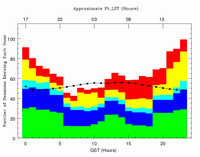 VLBA Pressure Plot 19B