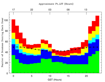 VLBA Pressure Plot 20A