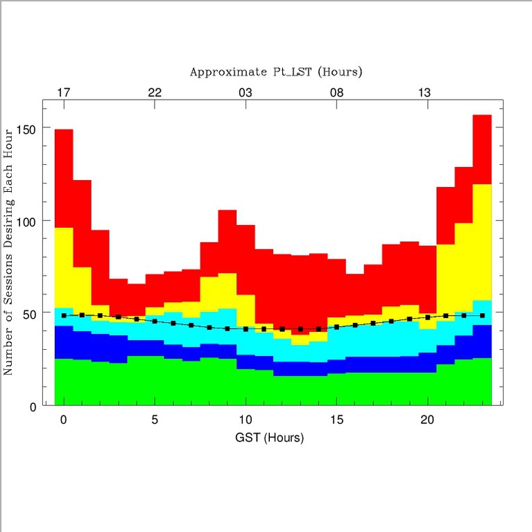 VLBA Pressure Plot 21A