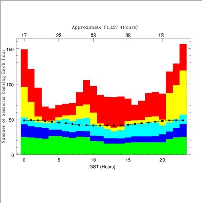 VLBA Pressure Plot 21A