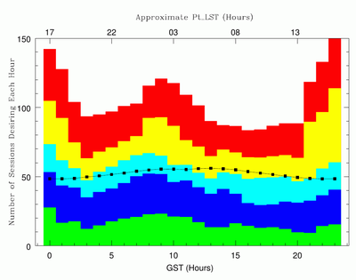 VLBA Pressure Plot 21B