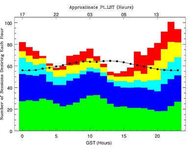 VLBA Pressure Plot 22B