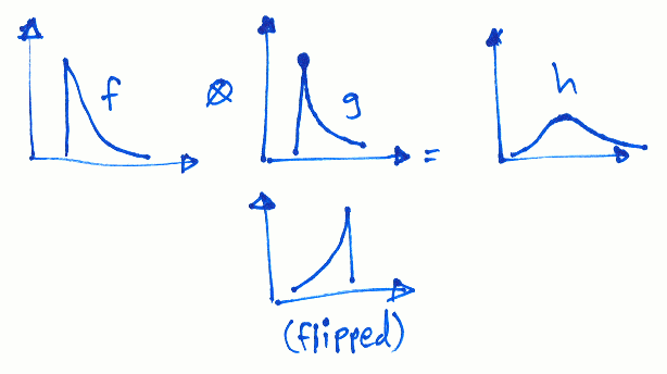 Convolution.png