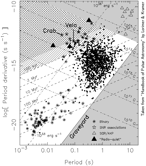 PSRs_p-pdot.png