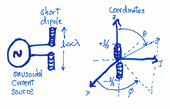 Shortdipole.png