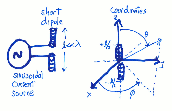Shortdipole.png