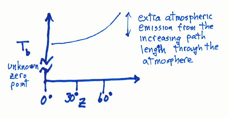 tippingcurve.png