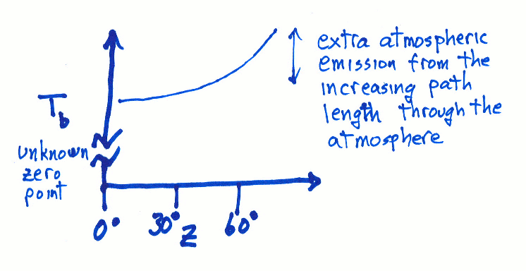 tippingcurve.png