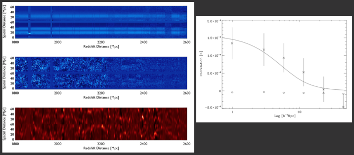 Intensity Map of Hydrogen...