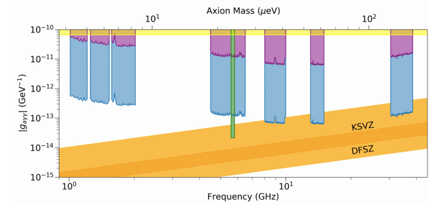 axions_magnetars.jpg