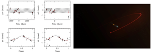 Figure 4.  Left: astrometric tracks of the star orbits motion in the binary star system GJ896AB made with the VLBA at 8 GHz. These tracks indicate both the star-star orbit, and the planet-induced motion for star A, with an accuracy of ~ ten of microarcseconds. Right: schematic of the surprising retrograde orbit for the planet (Curiel et al. 2022, AJ, 164, 92).