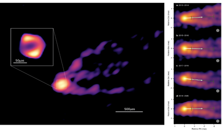 Figure 1.  Left: Global 3.5mm VLBI image down to 37 microarcseconds (hyper-) resolution, including the VLBA, GBT, and ALMA, of the SMBH and jet in M87 from scales of a few gravitational radii to a few parsec (Lu et al. 2023, Nature, 616, 686). Right: VLBA 43 GHz observations showing jet precession with an 11 year period (Cui et al. 2023, Nature, 621, 711).