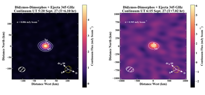 Figure 4.  ALMA 12m and ACA 345 GHz images of the Didymous-Dimorphos binary asteroid system after impact of the DART deep space probe (Roth et al. 2023, arXiv:2306.05908). 