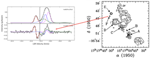 Figure 5. Image of the massive star forming region NGC 6334 at 1.67 GHz plus the Stokes I and V spectra of the methanol lines from feature F, from which magnetic fields are derived from the Zeeman effect (Momjian and Sarma 2023).