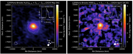 ALMA emission maps of H2O and HDO in comet 12P/Pons-Brooks at 1” resolution. Insets show the spectra (Camarca et al. arXiv:2507.12671).