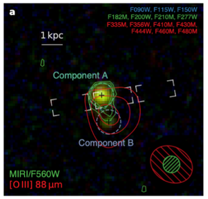 ALMA [OIII] image of a z = 11.1 galaxy pair at 0.8” resolution at 280 GHz (red contours), plus the JWST near-IR images (Witstok et al. 2025, arXiv:2507.22888).