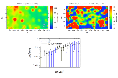 GBT: HI Intensity Mapping