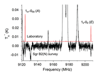 GBT & Lab Astrochemistry: A New Molecular Discovery