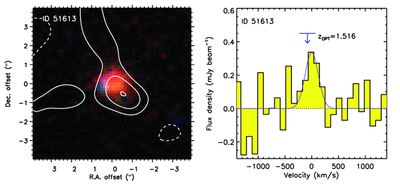 Jansky VLA: Imaging Molecular Gas in Early Disk Galaxies