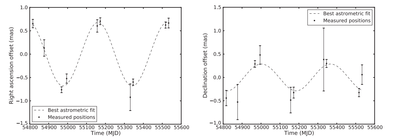 VLBA: Distance & Mass of a Transitional Milli-second Pulsar