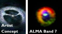 ALMA: Gas Flows through a Protoplanetary Gap