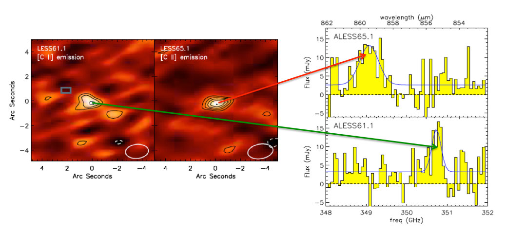 ALMA: Serendipitous High z [C II] 158 μm Detection