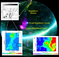 GBT: Imaging the Magellanic Stream