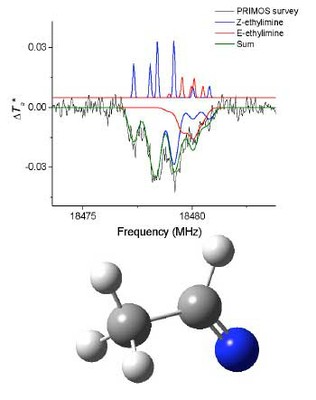 The Detection of Interstellar Ethanimine (CH3CHNH)