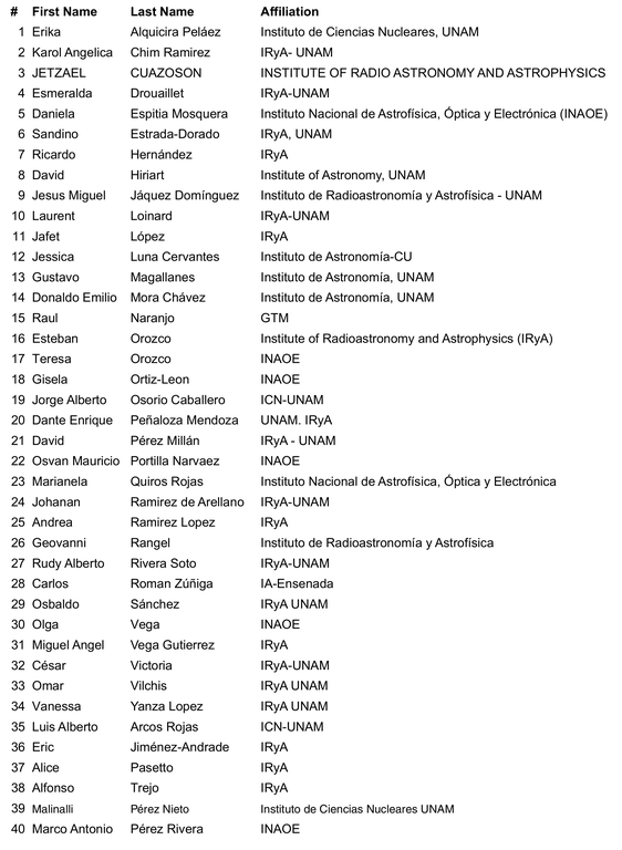 Final List of Participants