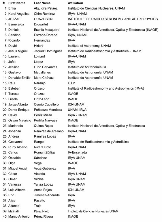 Final List of Participants