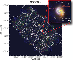 The GOODS-N field. RGB image: HST F160W, F125W, F606W. The 17-pointing mosaic pattern used to map the GOODS-N field at 10GHz with the VLA is shown by the white circles. Inset image: multi-wavelength view —at matched resolution— of a  star-forming galaxy at z=1.2. HST/UV (dust-unobscured star formation), HST/optical (evolved stellar population), VLA 10GHz (dust-obscured star formation). 