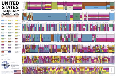 ntia-us-frequency-allocations.jpg
