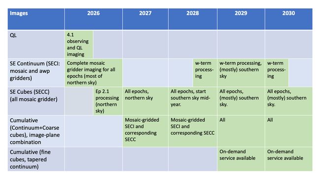 production_timeline_2026_3yr_r1.png production_timeline_2026_3yr_r1.png